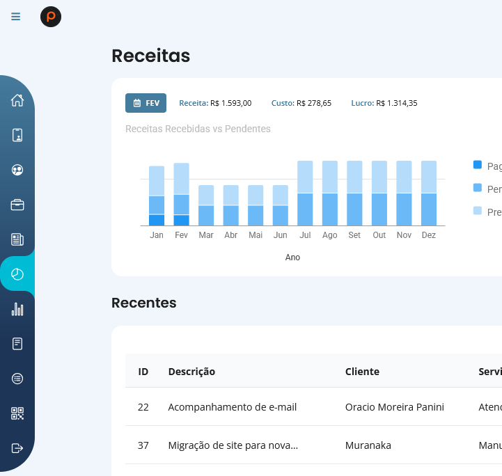 Organização do trabalho no sistema Yagii - Funcionalidades para manter tudo organizado e acessível